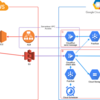 Go言語とCloud Runを用いてチーム間のデータ連携システムを作成した話