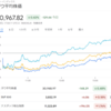 2022年7月6日の投資記録