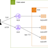 ALBとNLBの違いを実際に作って理解する
