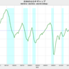 2022/3Q　日本のＧＤＰギャップ　-0.06%　△