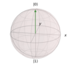 Quantum Information Science I メモ その4 Bloch sphere