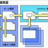 VitaとVitaTVアプリの「動作モード」の違い