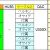 RAL-HUB02 評価テーブル。