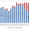 Number of Deceased Donors in Japan, 1996-2015