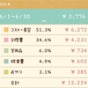 【お金】ぼっち主婦の2018.6月のお小遣い帳
