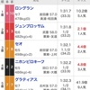 【マイラーズC】回顧