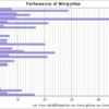 Minipythonベンチ結果ー２