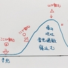 頭痛外来ってどんなとこ？