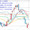 週足　日経２２５先物・米国・ドル円　2012/6/15