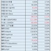 投資報告（2023年1月現在）