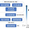 「ジェンダーギャップ報告」の報道に大きな差異