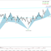 ポンド円　ユーロ円　4HC分析　2023.11.05