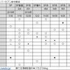 【都内設定狙い】パーラースーパーセブン新中野のスロパチ取材結果まとめると狙い機種もわかったしいろいろ凄かった！