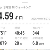 6日ぶりの相棒。(水曜日、晴れ一時雨)
