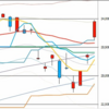 日足　日経２２５先物・ダウ・ナスダック　２０２０／２／７