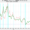 2020/4Q　米・理論金利(速報値)　+2.45%　△　