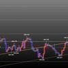 欧州時間の米ドルの見通し　105円台は？