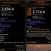 Diablo3 ただ今レジェンドドロップ率１００％UPですよ！