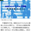 【新型コロナ速報】千葉県内1万180人感染、20人死亡　医療機関などでクラスター（千葉日報オンライン） - Yahoo!ニュース