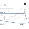 MRI検査を受けました