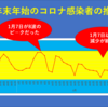 コロナの減少と今後の不安