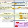 基準調剤加算には管理薬剤師に対する規定も～H28年（2016）調剤報酬改定②