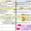 基準調剤加算には管理薬剤師に対する規定も～H28年（2016）調剤報酬改定②