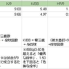 セイバー使い始めた人の少し怪しい、2018年楽天セイバー分析　投手編　岸孝之