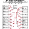 第40回潮来市長杯速報④　2023