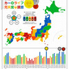 全国のカーライフ充実度を比較する：都道府県別カーライフ充実度調査