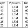 Wide Residual Networks