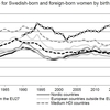 20220921_ヨーロッパの出生率向上２