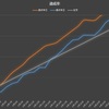 2015年6月振返り