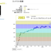 AtCoderで黄色コーダーになりました