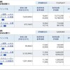 資産公開(2020.2)4週目