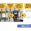 温湿度と大気圧を　Macに入れ　グラフ化