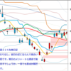 無料動画　今日のデイトレレビュー　2011/12/8