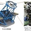 すばる望遠鏡 最新