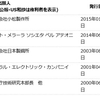 J-PlatPatを使い倒そう　その15　分類検索で、明治時代を検索しましょ。。。。。