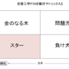 セフレ探しに困らない恋愛工学って？