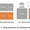 【論文要約】FederBoost: Private Federated Learning for GBDT