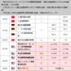 ７月２５日火曜日