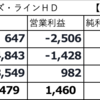 クルーズ情報⑥ ノルウェジアンクルーズ（NCLH）2024年12月期業績動向、大暴落時の目標株価設定