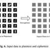 【論文メモ】プライバシーを守るDeep Neural Network　暗号化したMNISTでも分類性能97%