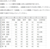 VBA100本ノック 9本目：フィルターコピー