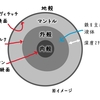 地球の内部構造をどうやって探るのか