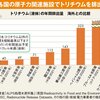 目くそ鼻くそを誹る（そしる＝悪く言う）