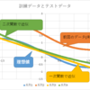 CNTKを使って関数のフィッティングに挑戦(NDLを使ってネットワーク構築に挑戦)