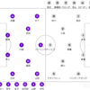 【FC東京】J1第3節 vs京都サンガF.C. 振り返りと考察