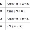 修行１回目３日目